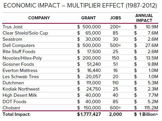 Multiplier Effect_